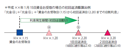 e8-2
