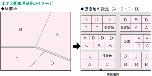 glossary_toti_kukaku_seiri_image