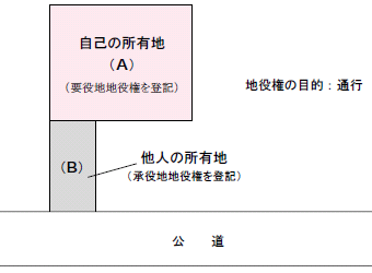 glossary_tiekiken