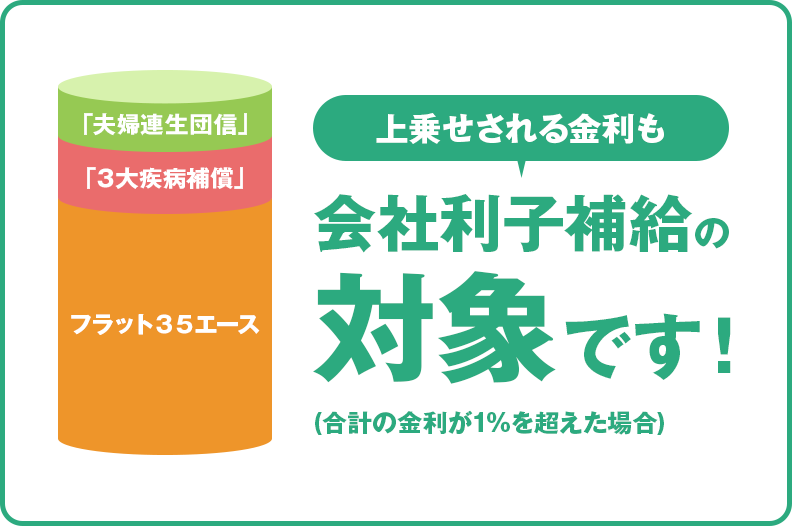 NTT様向けフラット35エース « 財形住宅金融 NTT様向けフラット35エース « 財形住宅金融