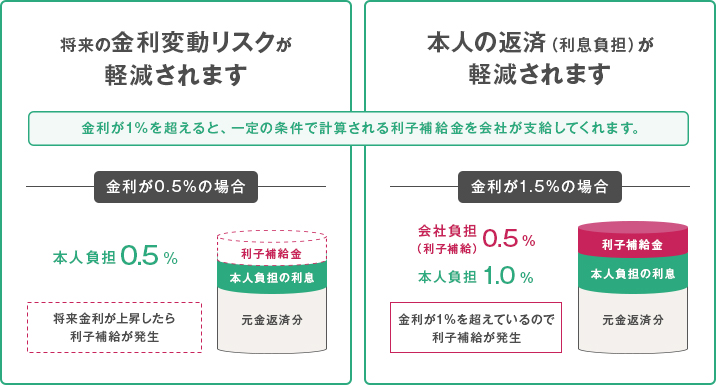 subsidy