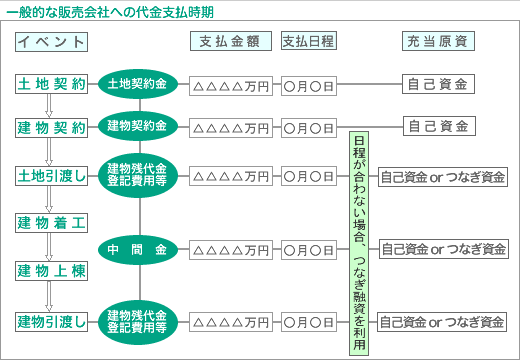 glossary_tunagi_yusi