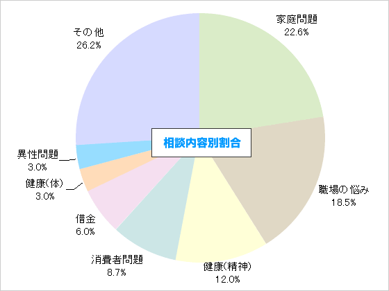 yorozu_sodan_naiyo_graf