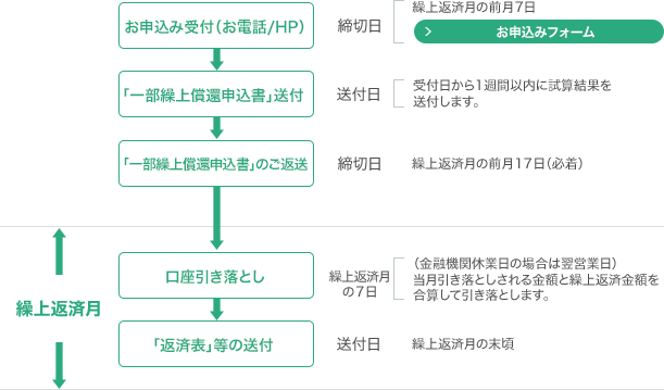 kuriage-itibu-flat35a