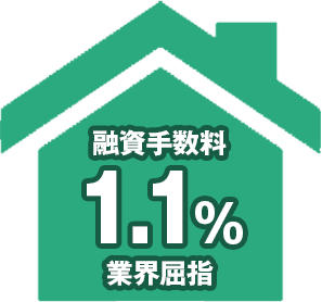 融資手数料1.1%業界屈指