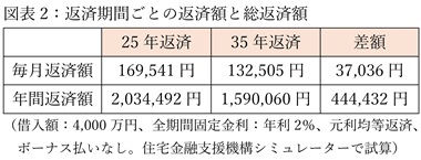 財形住宅金融株式会社